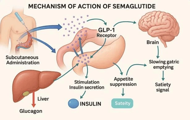 Liyu Semaglutide-5MG