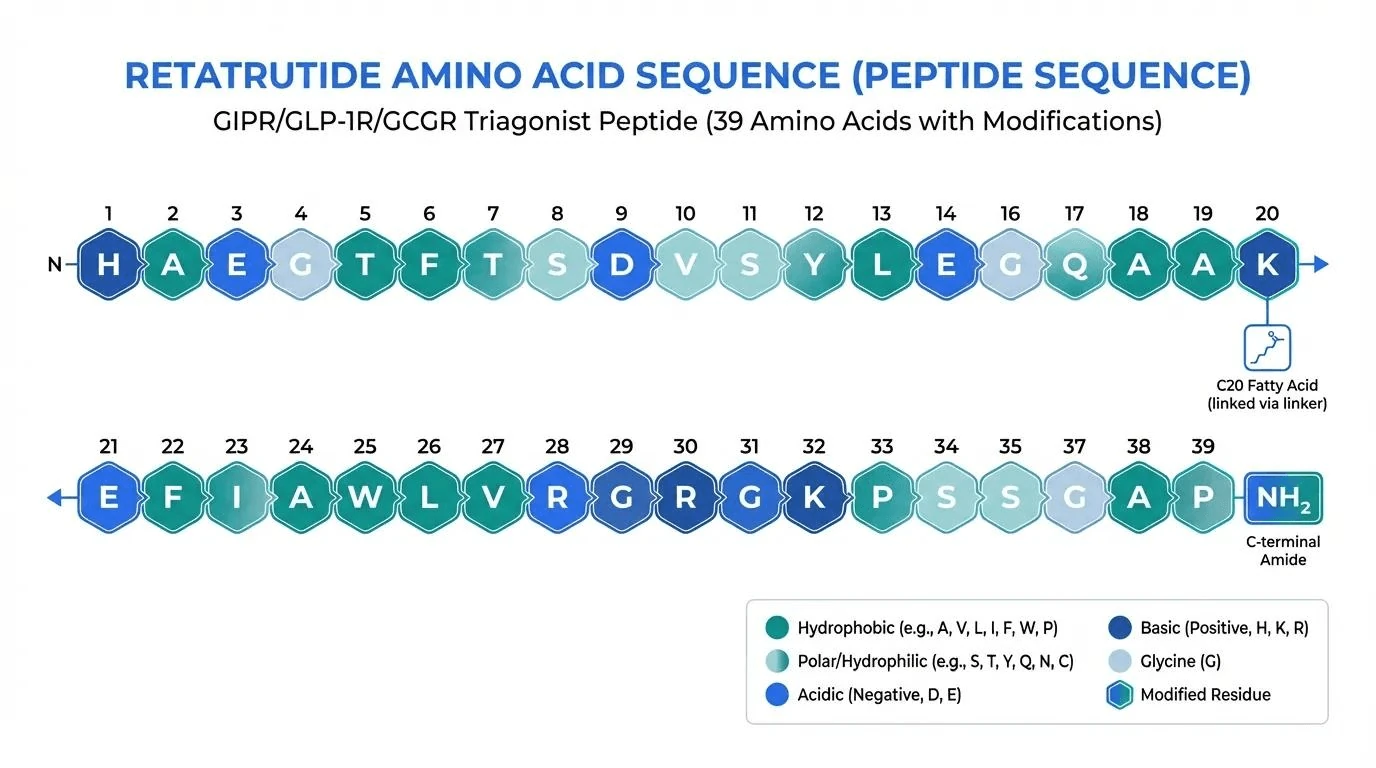 Retatrutide molecular structure showing the peptide backbone and lipid side chain